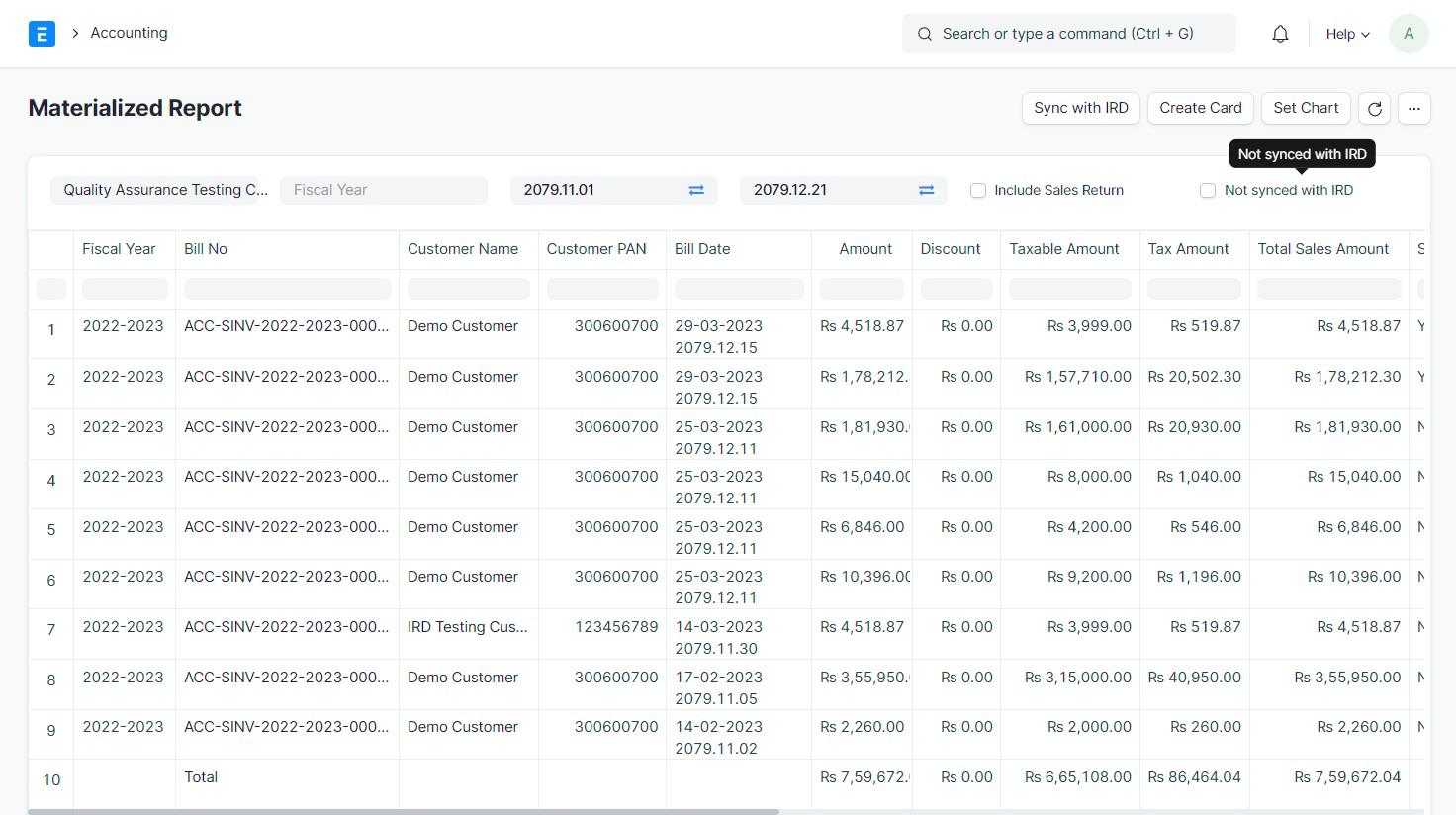 Materialized view report